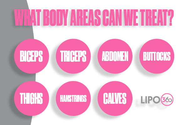 Revolutionising Muscle Repair: The Power of LIPO360 Body Sculpt Post-Injury 2 How Does LIPO360 Bradford Support the Muscle Healing Process?