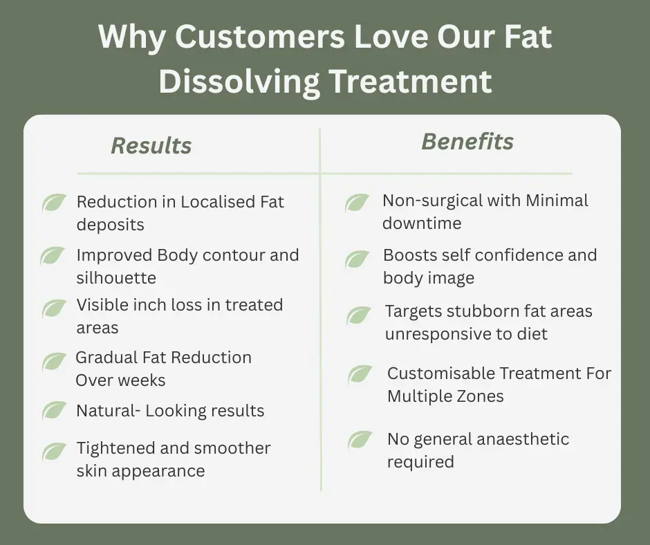 Uncovering the Mechanics of Fat-Dissolving Surgery 2 Fat-dissolving Bradford table of benefits